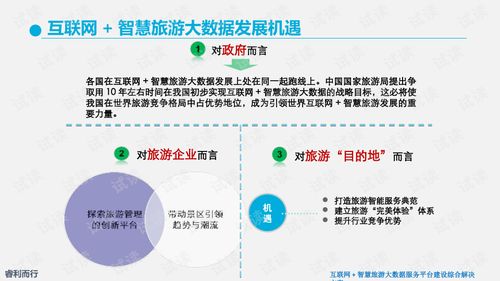 互聯(lián)網(wǎng)智慧旅游大數(shù)據(jù)服務(wù)平臺建設(shè)綜合解決方案