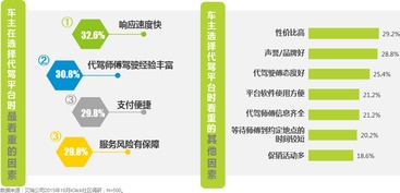 艾瑞咨詢2015年Q3在線代駕行業監測報告深度解讀 數據驅動的行業變革與未來展望